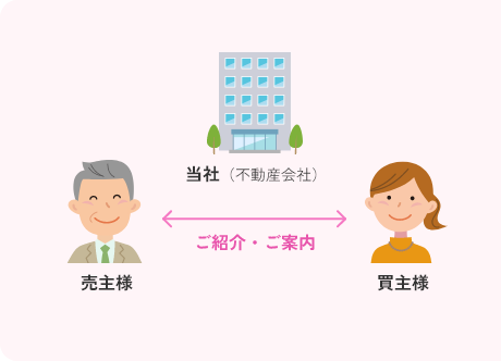 一般的な売却